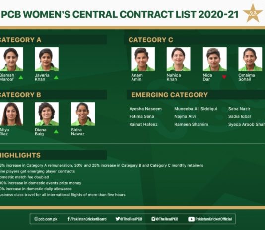 PCB announces enhanced women's central contract list for 2020-21