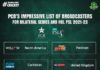 PCB: Pakistan cricket to go global through leading broadcasters
