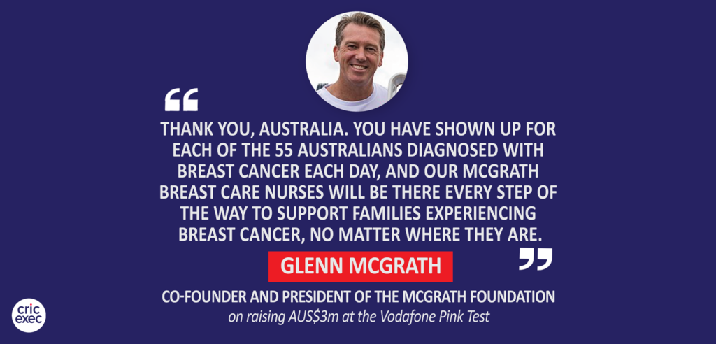Glenn McGrath, Co-Founder and President of the McGrath Foundation on raising AUS$3m at the Vodafone Pink Test