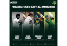 PCB: Babar Azam finishes South Africa ODIs as No.1 ranked batsman