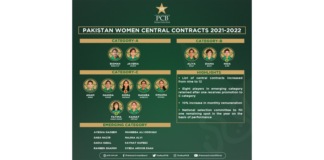 PCB: Three spots added in women's central contracts list for 2021-22 season