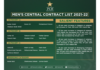 PCB: Men's central contract list 2021-22 announced