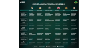 PCB: Coaches for 2021-22 domestic season announced