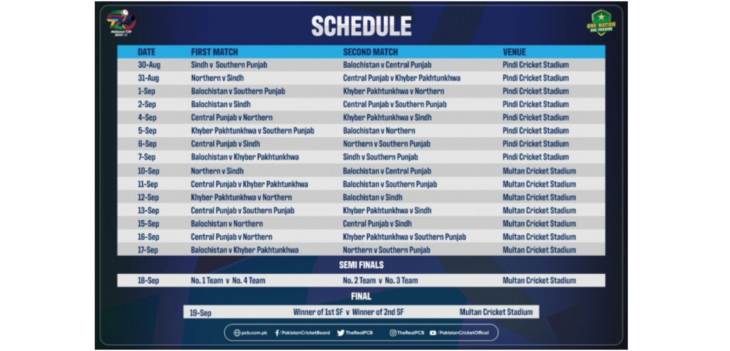 PCB: Squads, schedule for National T20 announced