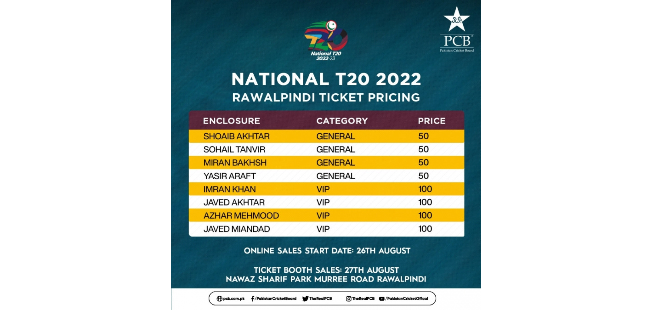 PCB: National T20 - Affordable tickets on offer for fans from Friday