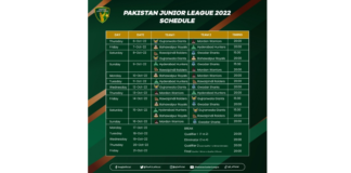 PCB: Gujranwala and Mardan to play Pakistan Junior League opener