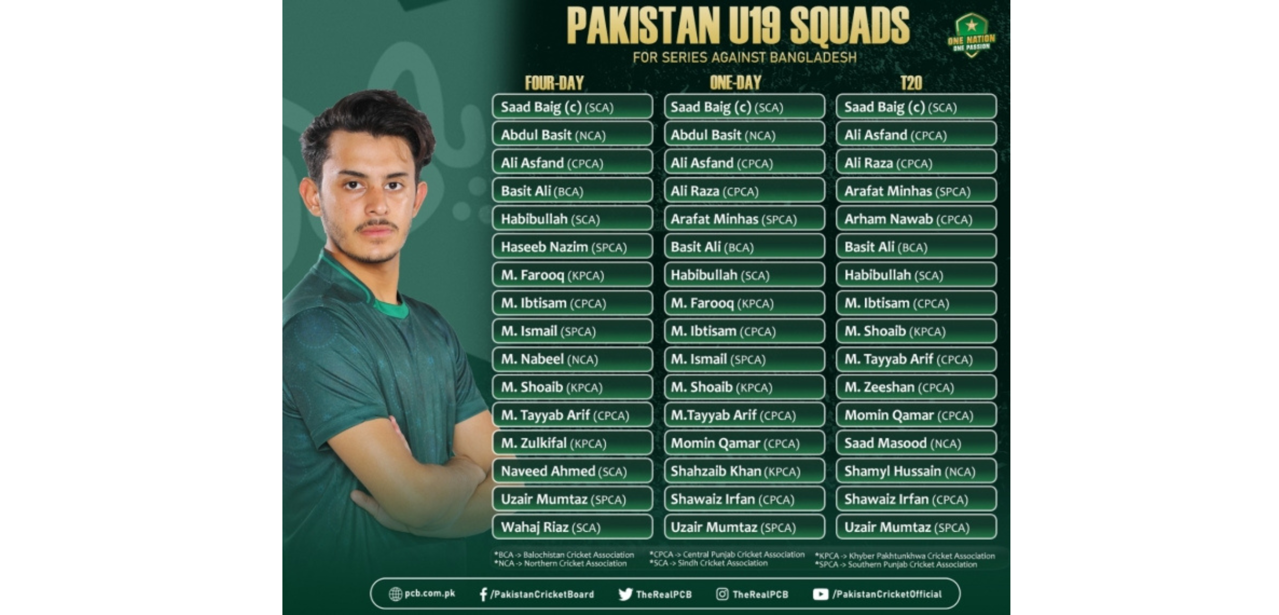PCB: Saad Baig to captain Pakistan U19 against Bangladesh
