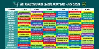 PCB: Pick order for HBL PSL 2023 Player Draft finalised
