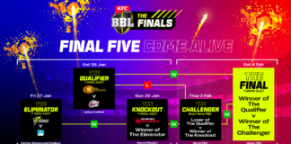 Cricket Australia: KFC BBL|12 Finals: Week One schedule confirmed