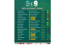 PCB: Teams strengthen rosters in HBL PSL 8 replacement draft
