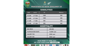 PCB: Tickets for Pak v NZ matches in Rawalpindi and Karachi to go on sale tomorrow