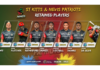 CPL: St Kitts & Nevis Patriots confirm retentions for 2023