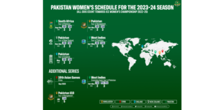 PCB: First-ever home series against South Africa to kick-start busy season for Pakistan women cricketers