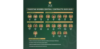 PCB: Four uncapped women cricketers earn central contract