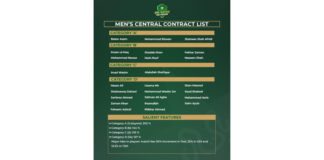 PCB announces three-year men's central contracts list
