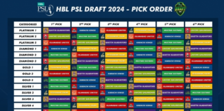 PCB: Pick order for HBL PSL 2024 Player Draft finalised
