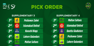 PCB: HBL PSL 9 supplementary and replacement draft to take place on Monday