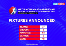 ACB: Wazir Mohammad Akbar Khan Provincial Grade II tournament kicks off on January 18