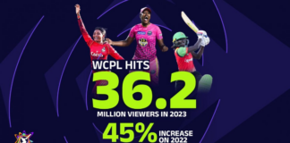 CPL: Massy WCPL sets new viewership record