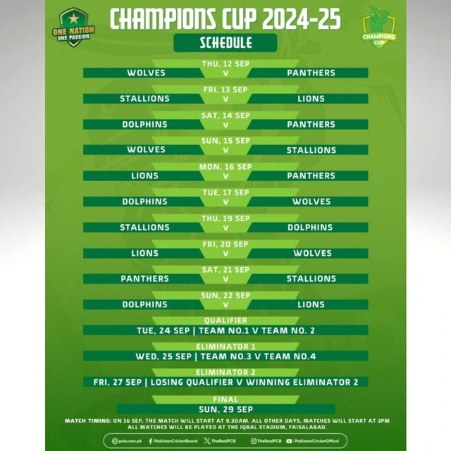 PCB confirms schedule of Champions One-Day Cup