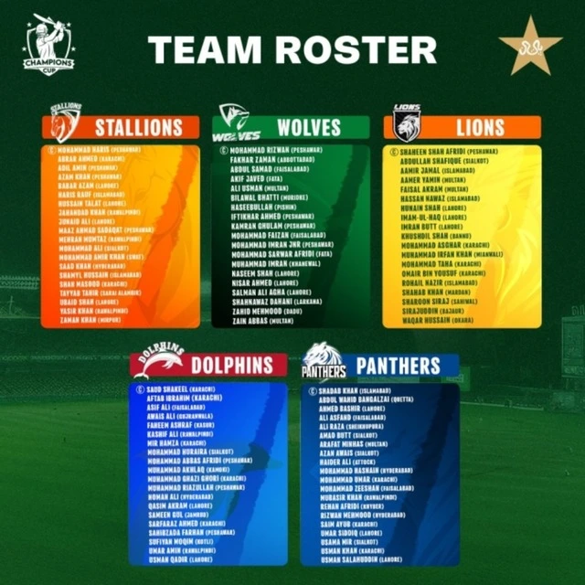 PCB: Captains and provisional squads confirmed for Champions Cup