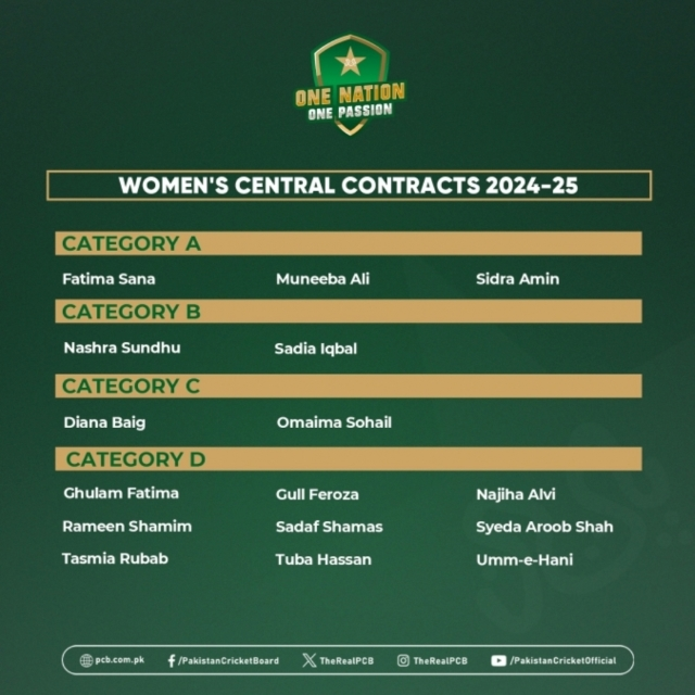 Pakistan Women Central Contracts