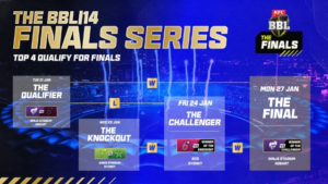 BBL Final Schedule