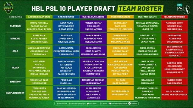 HBL PSL 2025 Player Draft