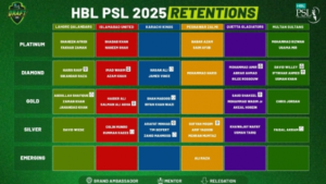 HBL PSL 2025 Retentions