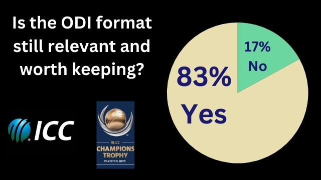 ODI Cricket Poll Results