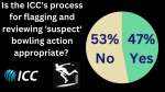 Bowling Action Poll results