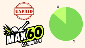 Max60 Caribbean logo with an "Unpaid" stamp and a pie chart showing 86% YES and 14% NO, indicating a survey result.