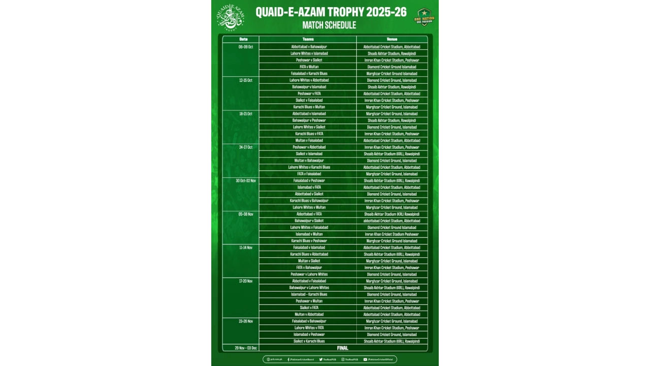 Complete match schedule for Quaid-e-Azam Trophy 2025-26 featuring dates, teams, and venues across Pakistan