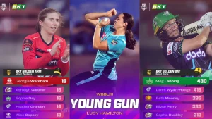 Georgia Wareham wins the BKT Golden Arm for most wickets, Meg Lanning earns the BKT Golden Bat for most runs, and Lucy Hamilton is named the WBBL|11 Young Gun.