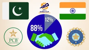 India and Pakistan flags displayed alongside BCCI and PCB logos in a cricket governance graphic.