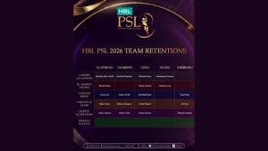Official HBL PSL 2026 team retentions list showing retained players by category for all franchises