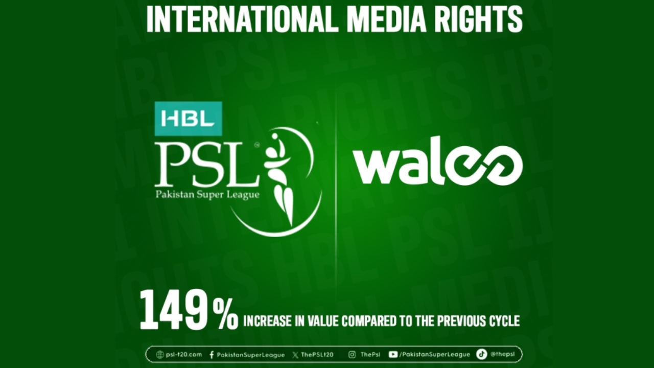 Pakistan Super League announces international media rights deal with Waleo, highlighting a 149% increase in value compared to the previous cycle.