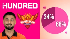 Abrar Ahmed with The Hundred and Sunrisers Leeds logos alongside pie chart showing fan poll results distribution