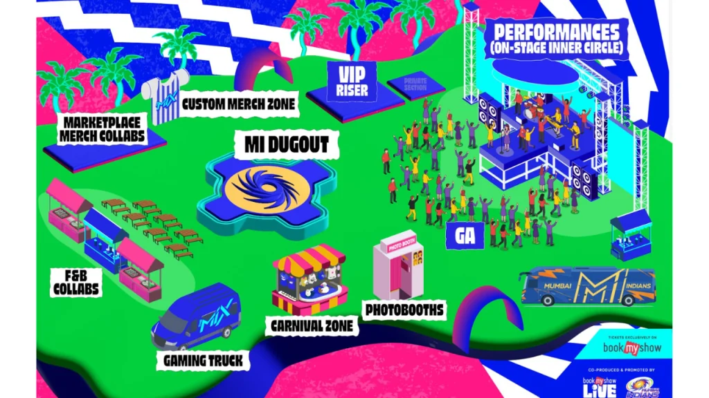 Illustrated map of the Mumbai Indians “The MIX” fan event showing MI Dugout, performance stage, VIP riser, merch marketplace, carnival zone, gaming truck, and photo booths.