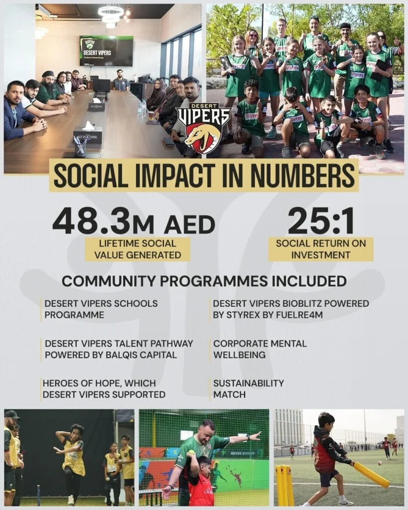 Desert Vipers social impact infographic highlighting community programmes, sustainability initiatives, AED 48.3 million lifetime social value generated, and a 25:1 social return on investment.