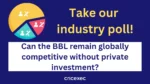 Industry poll graphic asking whether the Big Bash League (BBL) can remain globally competitive without private investment, featuring a pie chart and survey-themed design.