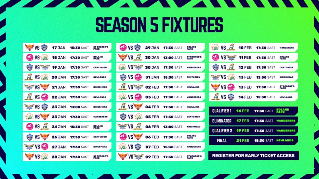 Betway SA20 Season 5 fixtures schedule graphic displaying the complete league-stage and playoff match schedule, including dates, venues and knockout fixtures for South Africa's premier T20 cricket tournament.