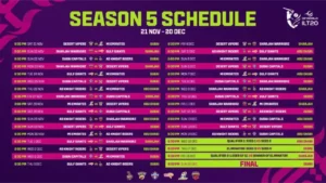 DP World ILT20 Season 5 full match schedule from November 21 to December 20, featuring six teams, match dates, venues, playoffs and final in the UAE.